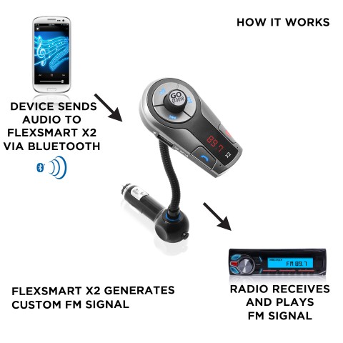 Bluetooth Car FM Transmitter with USB Port , Music Control & Hands-Free Calling - Gray